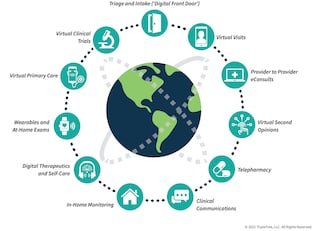 virtual care ecosystem